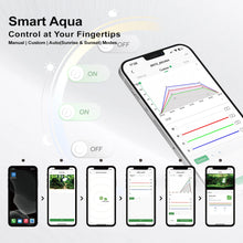 Brite Series Auto Aquarium LED Light with App-Controlled RGB+W LEDs, Custom Sunrise/Sunset Colors in Manual/Auto/Custom Modes