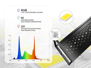 Brite Series Auto Aquarium LED Light with App-Controlled RGB+W LEDs, Custom Sunrise/Sunset Colors in Manual/Auto/Custom Modes