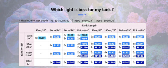PopBloom RL90/RL180 WiFi Aquarium light, Full Spectrum Saltwater Aquarium Led Lamp for Reef Coral SPS/LPS Marine Aquarium Tank